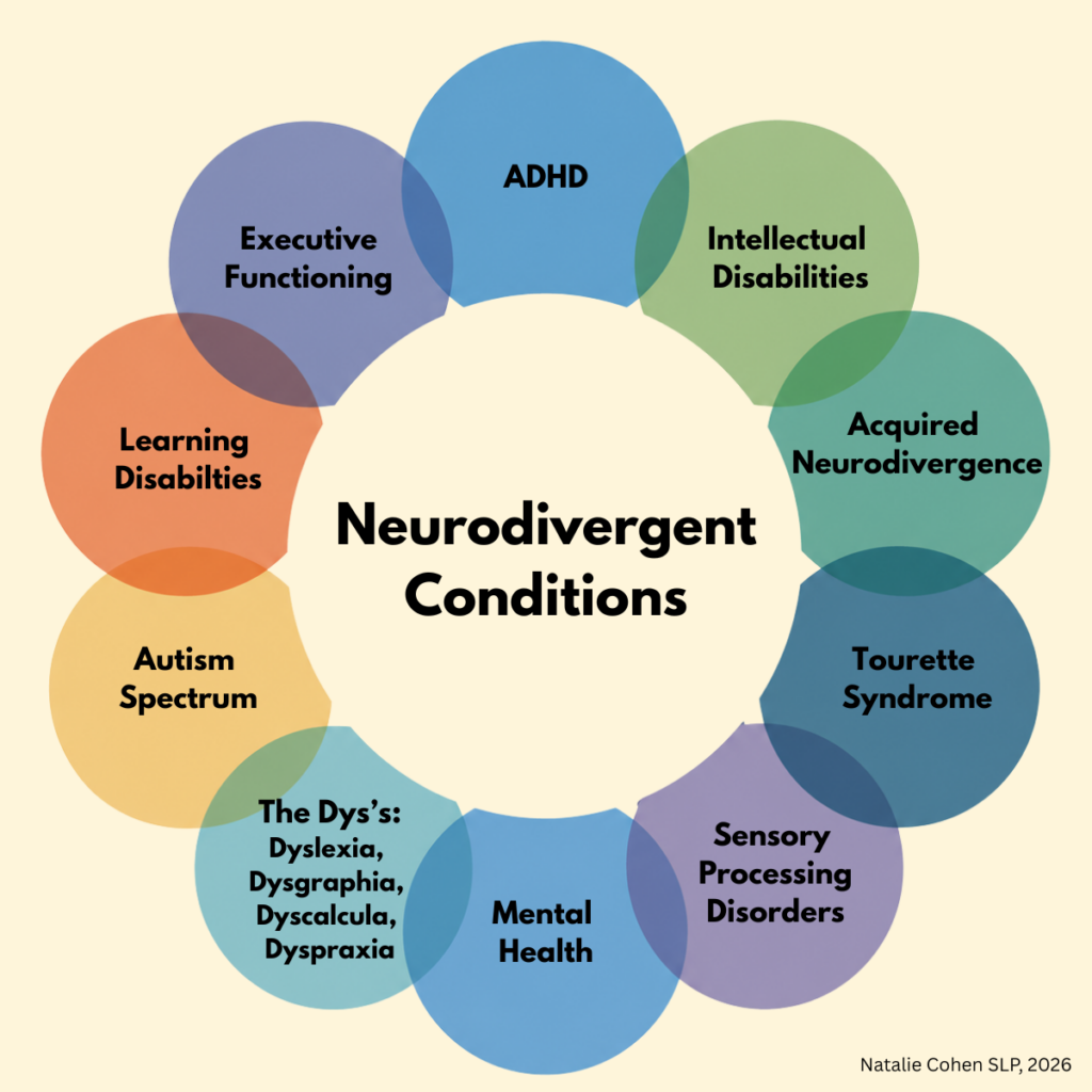 Neurodivergent