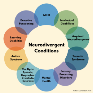 Neurodivergency categories - Speech-Language Therapy & Accent Reduction Coach - Speech-Language Therapy & Accent Reduction Coach Neurodivergent